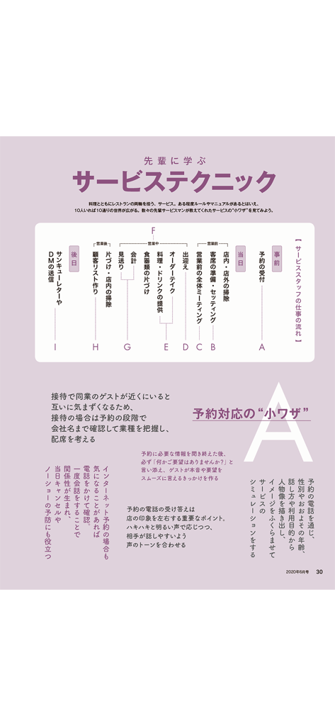 月刊専門料理 - Professional restaurant service workflow diagram and hospitality tips in Japanese