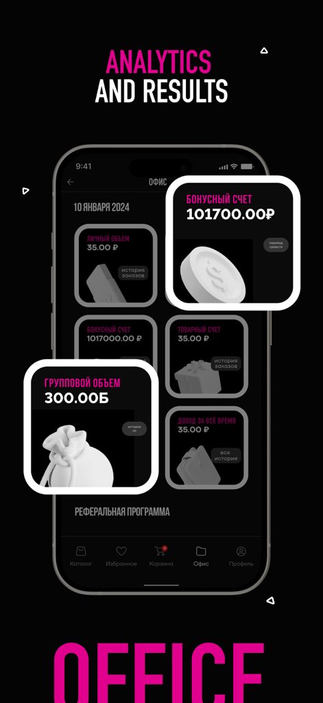 EWA PRODUCT App-Oberfläche, die persönliche und Gruppen-Verkaufsanalysen und Ergebnisse anzeigt