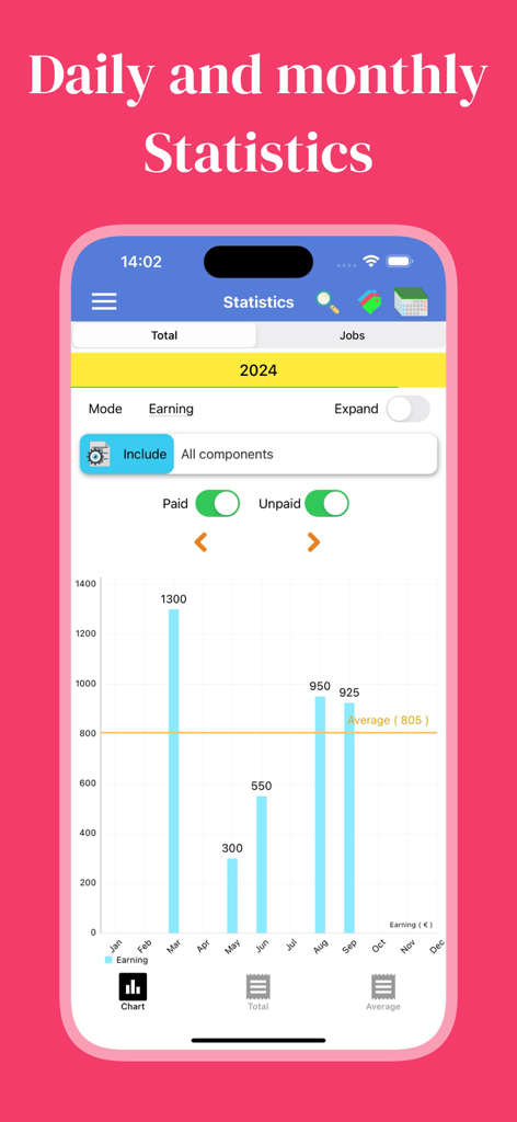 Working Hours 4b - Working Hours 4b app displaying a bar chart of monthly earnings and average income for 2024