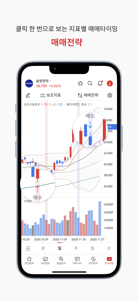 알파스퀘어 - 주식, 코인 정보·분석·관리를 한 곳에서 - AlphaSquareアプリの画面。強調表示された売買トレードシグナルを備えたテクニカル株式チャートが表示されています