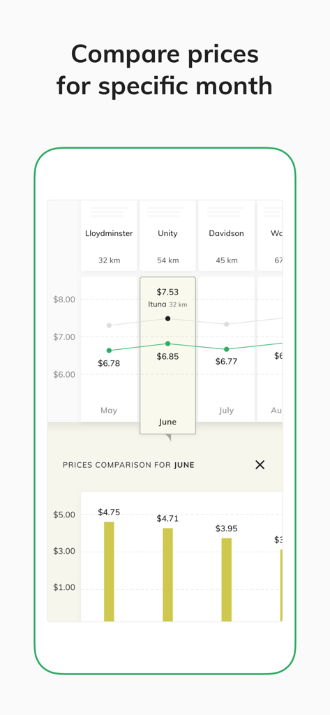 Farmbucks app interface showing a monthly grain price comparison graph and bar chart
