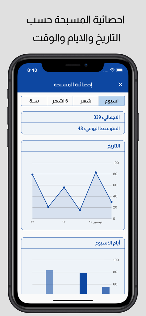 روضة الإيمان في ذكر الرحمن - Pantalla de estadísticas de Tasbih que muestra gráficos de actividad de recuento de oraciones y promedios diarios