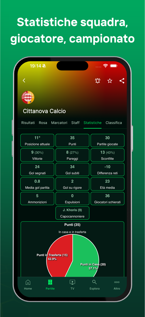 Tuttocampo - Tuttocampoアプリのインターフェース、サッカーチームの統計とホーム対アウェイのポイント円グラフを表示しています