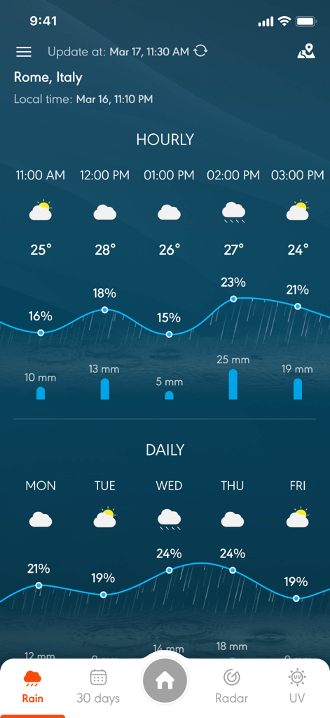 Interface de l'application mobile montrant les prévisions météo horaires et quotidiennes avec graphiques de température et de précipitations