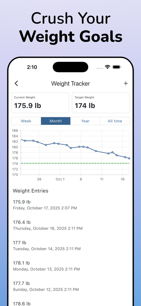 Journable — AI Calorie Counter - The weight tracker feature in Journable showing a progress graph and weight entries.