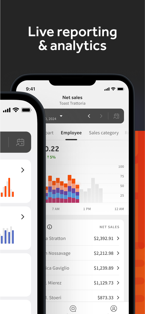 Toast Now - Toast Now mobile app interface showing real time restaurant sales reporting and employee performance analytics dashboard