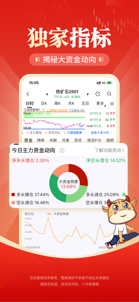 DZH Futures app screenshot showing exclusive financial indicators and a capital movement analysis chart