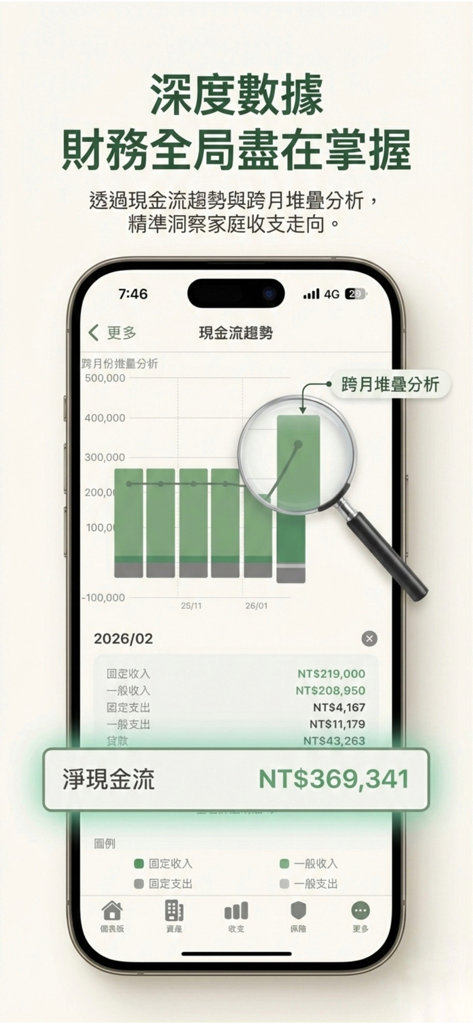 資產管理 CoRich 共富島：房貸、保險、共同記帳 - CoRich app interface displaying a cash flow trend chart and monthly financial data analysis.
