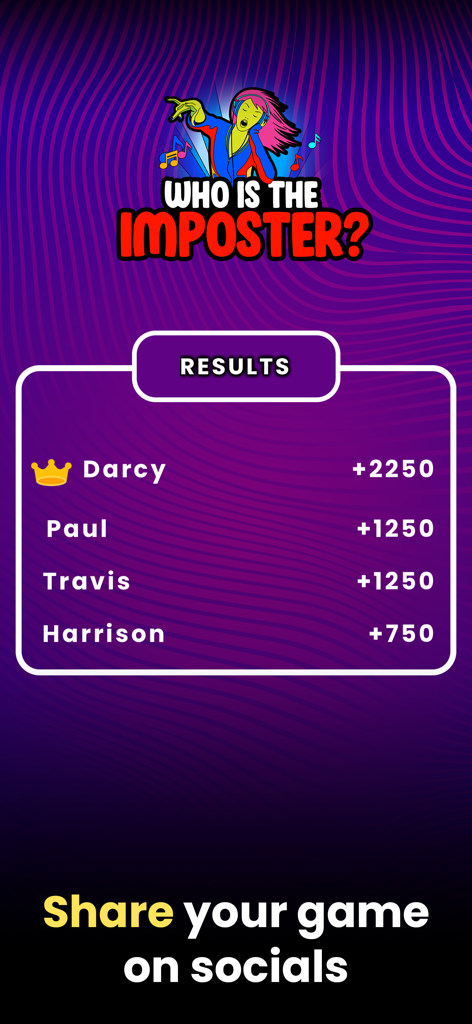 Who Is The Imposter? - Quadro de líderes de resultados do jogo mostrando as pontuações dos jogadores e uma coroa de vencedor.