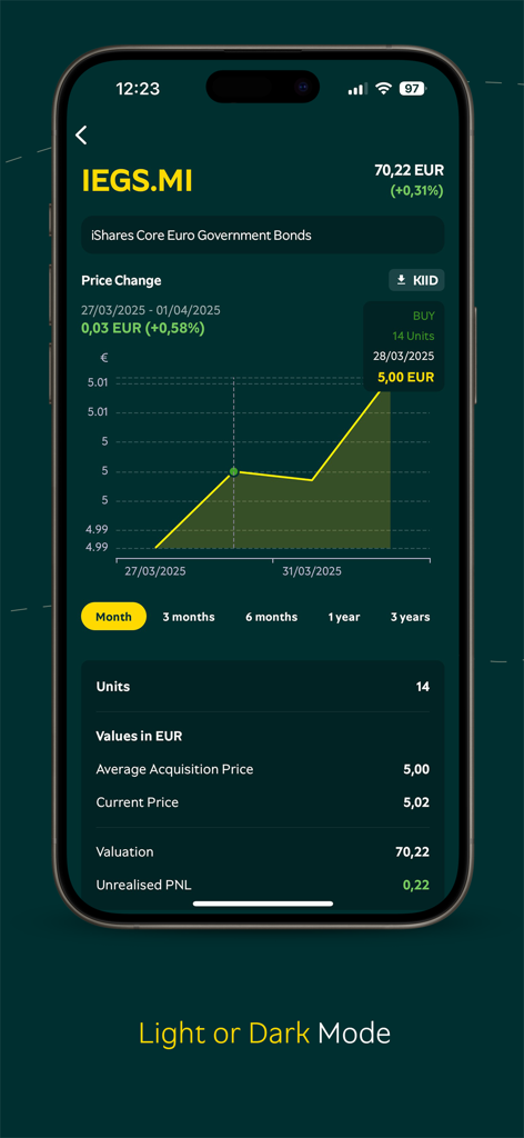Piraeus SEC - Piraeus SEC app stock details page with price chart and portfolio metrics in dark mode