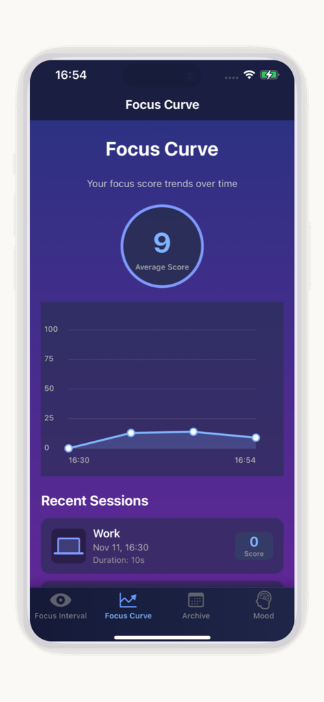 BlinkNote - BlinkNote app screen displaying a Focus Curve graph and average focus score trends