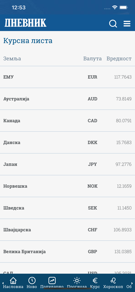 Dnevnik.rs - Eine Tabelle mit den aktuellen Wechselkursen innerhalb der Dnevnik.rs-Nachrichtenanwendung