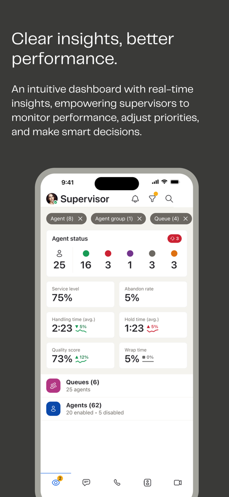 8x8 Work mobile app showing a supervisor dashboard with real-time agent status and business performance analytics.