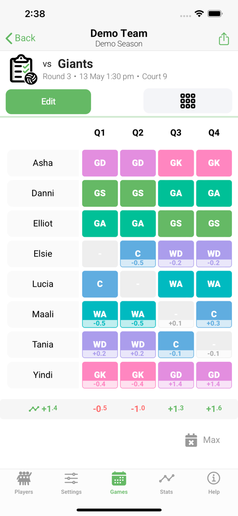 A netball team roster display showing player names and court positions for four game quarters
