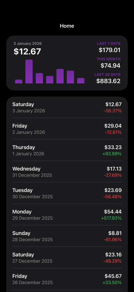 AppSales for App Store Connect - AppSales home screen showing daily revenue charts and monthly earnings summary