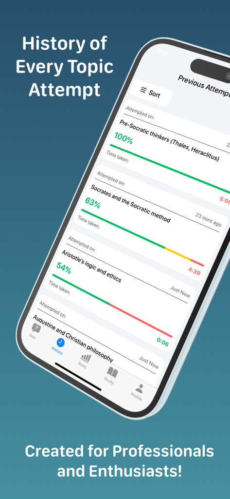 Philosophy+ - Philosophy app screen showing history of quiz attempts and scores for various topics.
