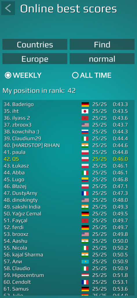 World Map Quiz (Qbis Studio) - World Map Quiz app screenshot showing the online best scores leaderboard for Europe with player rankings and times
