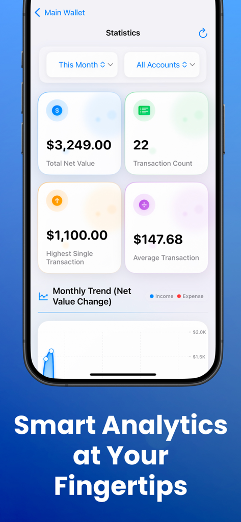 Money Counter Count Cash Coin - Schermata delle statistiche dell'app Money Counter che mostra il valore netto, il numero di transazioni e le tendenze finanziarie mensili.