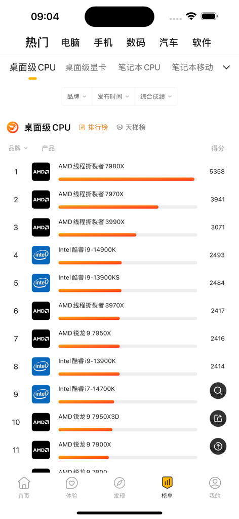 快科技 - A mobile app interface from Kuaikeji displaying a performance ranking list for desktop CPUs including AMD and Intel models.