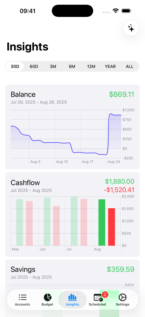 Indigo Money app insights screen showing balance and cashflow charts