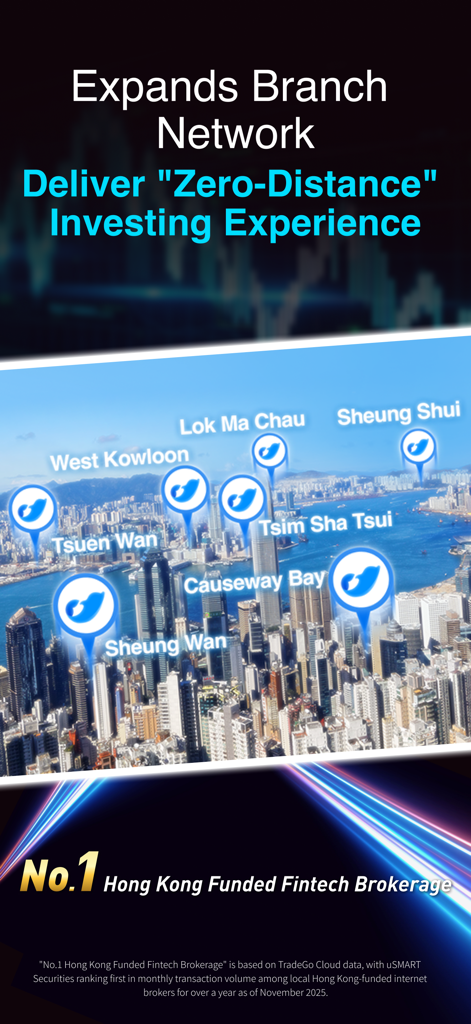 uSMART HK: No.1 Tech Broker^ - uSMART HK branch network map across Hong Kong and No 1 fintech brokerage ranking