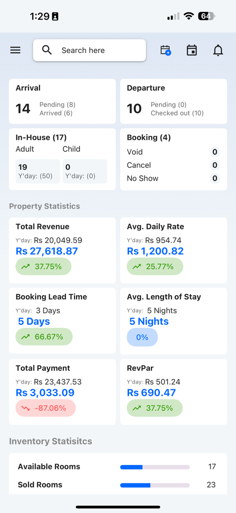 Hotel PMS and Channel Manager - Ein mobiles Dashboard, das Hotelstatistiken wie Umsatz, Tagespreise und Zimmerinventar anzeigt.