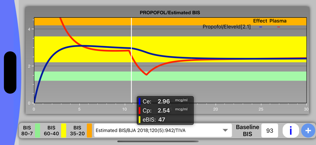 iTIVA Anesthesia Plus - Pharmakokinetische Simulation der Propofol-Wirkstoffkonzentration und geschätzte BIS-Werte in iTIVA.