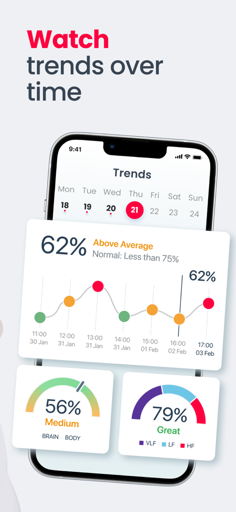 Heartify app screen showing heart health trends and data visualization over several days
