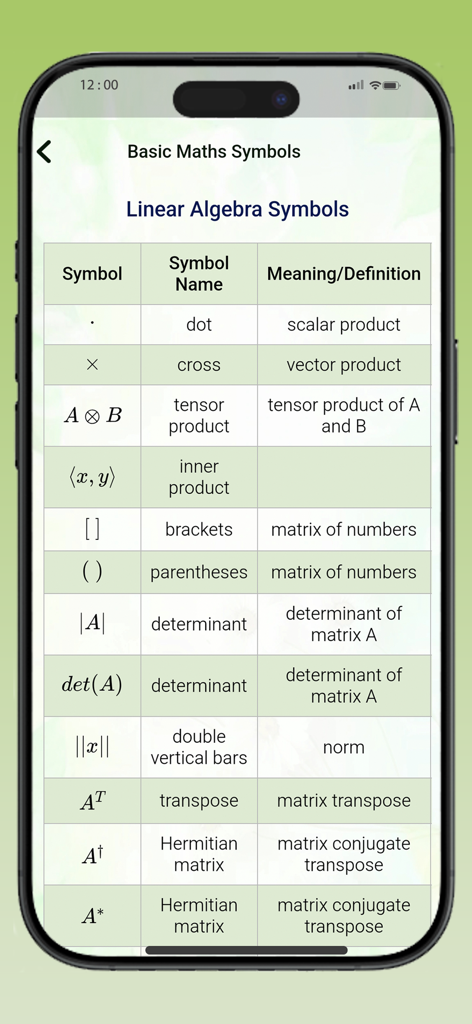 A table in the All Maths Formulas app displaying linear algebra symbols, names, and definitions like scalar product and determinant.