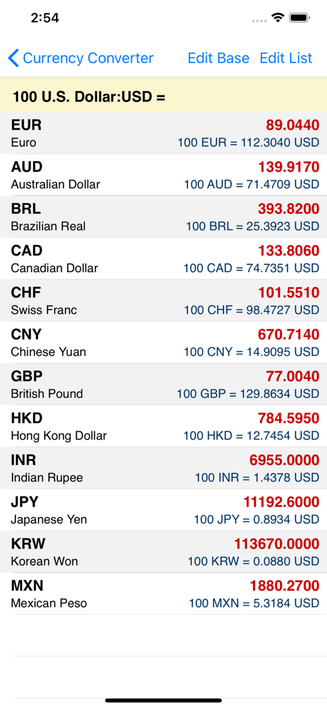 Currency converter screen in the EZ Financial Calculators Pro app showing exchange rates for 100 US Dollars against multiple world currencies.