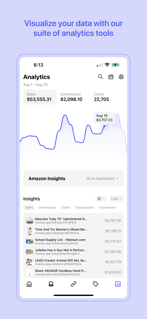 Mavely - Influencer Rewards - Pantalla de análisis de la aplicación Mavely que muestra las comisiones de ventas y los datos de rendimiento de los influencers.