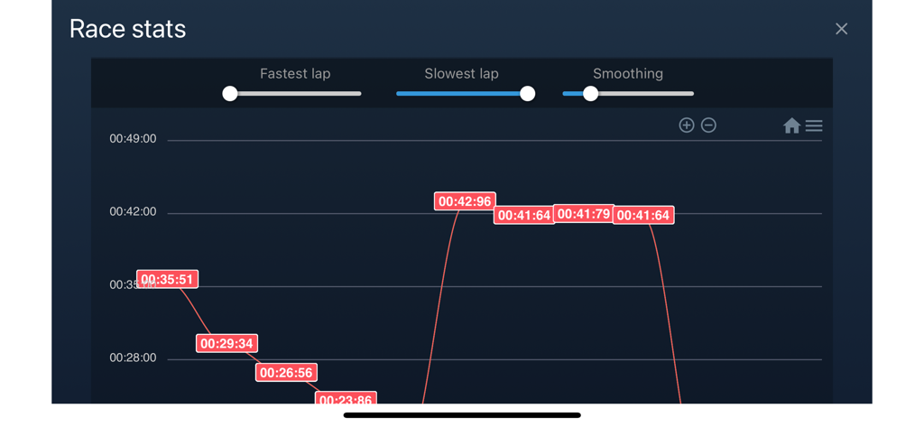 FPVSIM-TIMER - Estadísticas de tiempos de vuelta y gráfico de rendimiento de carreras de drones FPV.