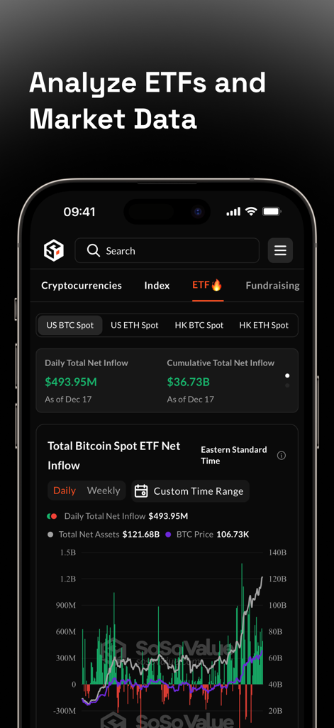 SoSoValue app interface showing Bitcoin Spot ETF net inflow statistics and performance charts.