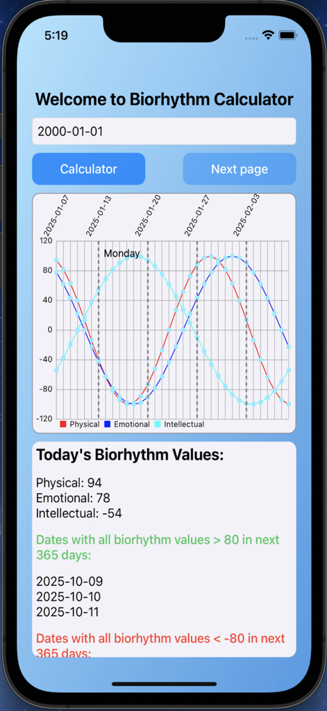 Panel de la aplicación Bio-PC que muestra un gráfico de biorritmos con puntuaciones de ciclos físico, emocional e intelectual.