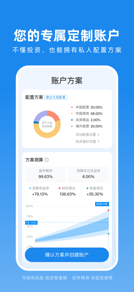 且慢 - A mobile app interface displaying a customized investment portfolio with an asset allocation pie chart and a return simulation graph.