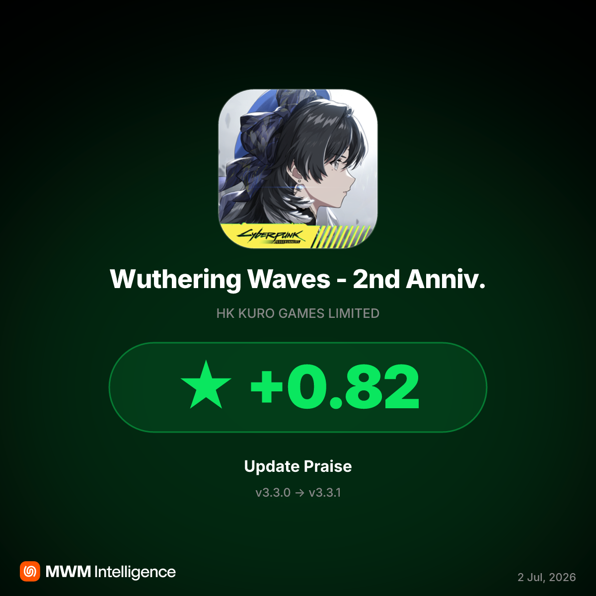 Wuthering Waves v3.3.1 Update Boosts Ratings With F2P Rewards