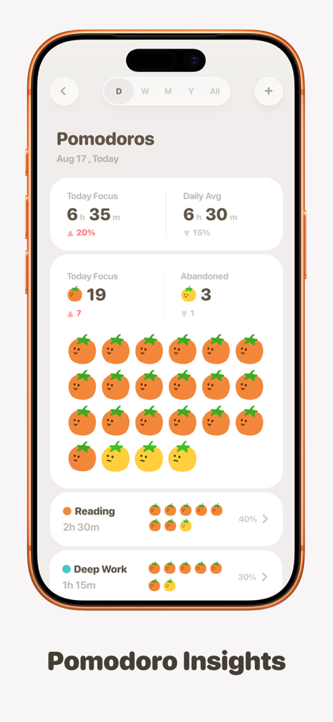 FocusPomo · Pomodoro Timer - Captura de pantalla de la aplicación FocusPomo que muestra estadísticas de productividad, tiempo de enfoque y sesiones de tomate completadas