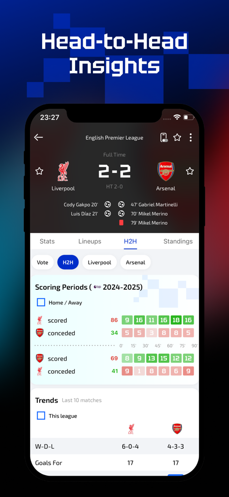 AiScore app screen showing head-to-head soccer statistics and goal scoring trends for Liverpool versus Arsenal.