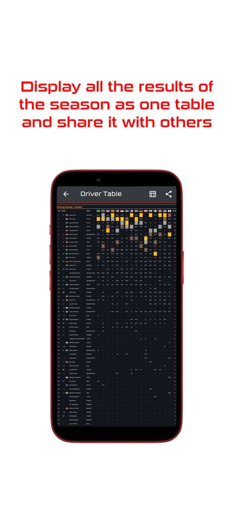 Formula Game Companion - Una tabla detallada de clasificaciones de pilotos que muestra los resultados de las carreras de la temporada en la aplicación Formula Game Companion.