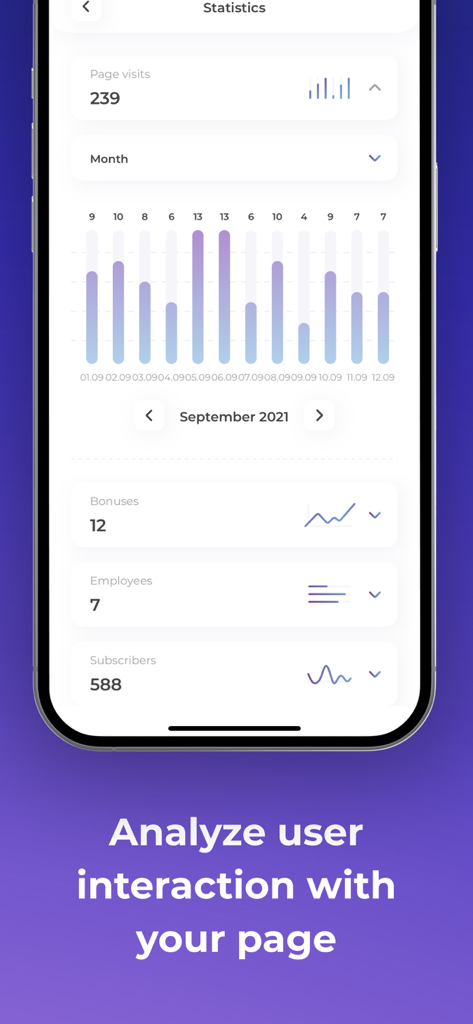 Interfaz de aplicación móvil que muestra estadísticas de negocios, incluidas las visitas a la página y el análisis de la interacción del usuario