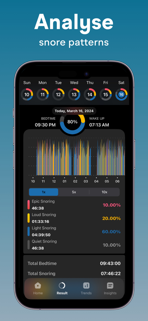 Snore Tracker : Record Snoring - Snore Tracker app analysis screen displaying snoring intensity levels and sleep patterns
