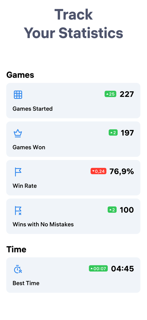 Una schermata dell'app mobile per Killer Sudoku che mostra un pannello di monitoraggio delle statistiche con giochi iniziati, giochi vinti, tasso di vincita e migliori tempi.