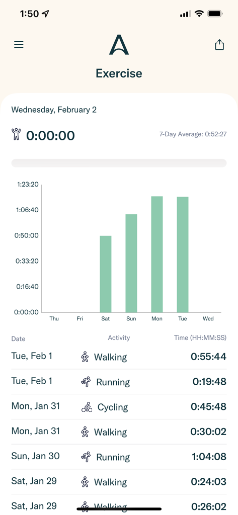 Allurion app exercise dashboard featuring a weekly activity chart and a log of walking, running, and cycling sessions.