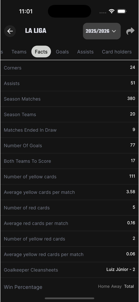 BallWhizz - BallWhizz app screen displaying La Liga season facts and statistics.