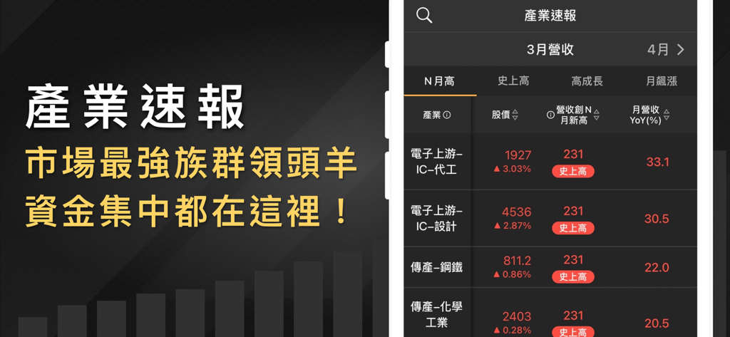 營收飆漲追蹤器-營收創新高，股價會漲高 - Interfaccia dell'app Revenue Surge Tracker che mostra le tendenze del settore e i dati sulla crescita mensile delle entrate per il mercato azionario di Taiwan