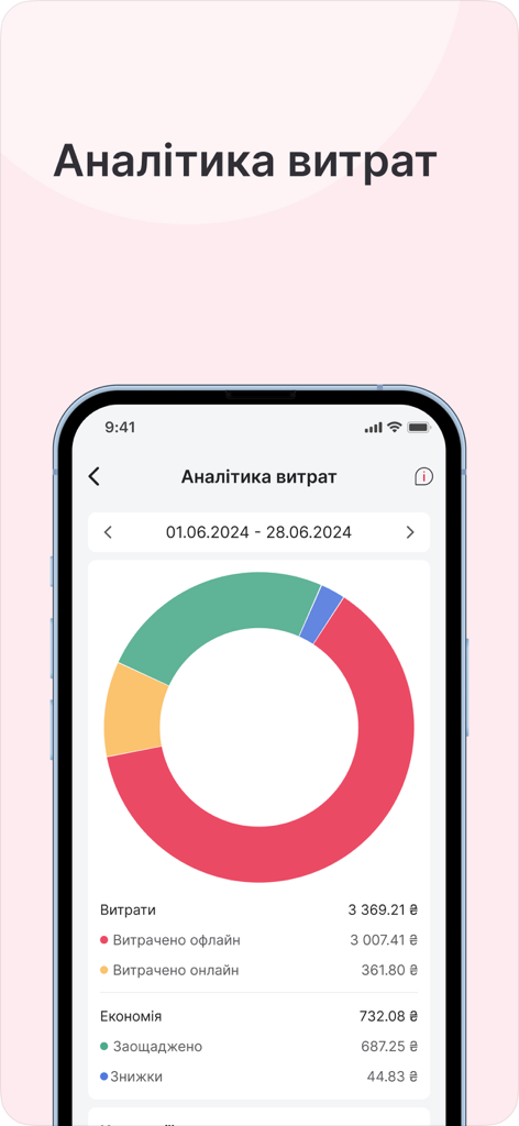 Ein Mobiltelefon zeigt den Bildschirm der Ausgabenanalyse der FOZZY-App mit einem bunten Tortendiagramm, das Ausgaben und Einsparungen zeigt.