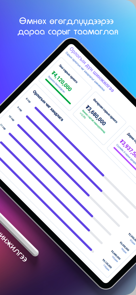 Umsatzanalyse-Dashboard in der Seeme-App für Anbieter von Schönheitsdienstleistungen, das monatliche Einnahmen und Wachstumstrends zeigt.