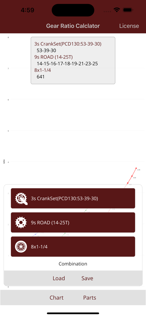 Bicycle gear ratio chart showing crankset and sprocket combinations for performance cycling optimization