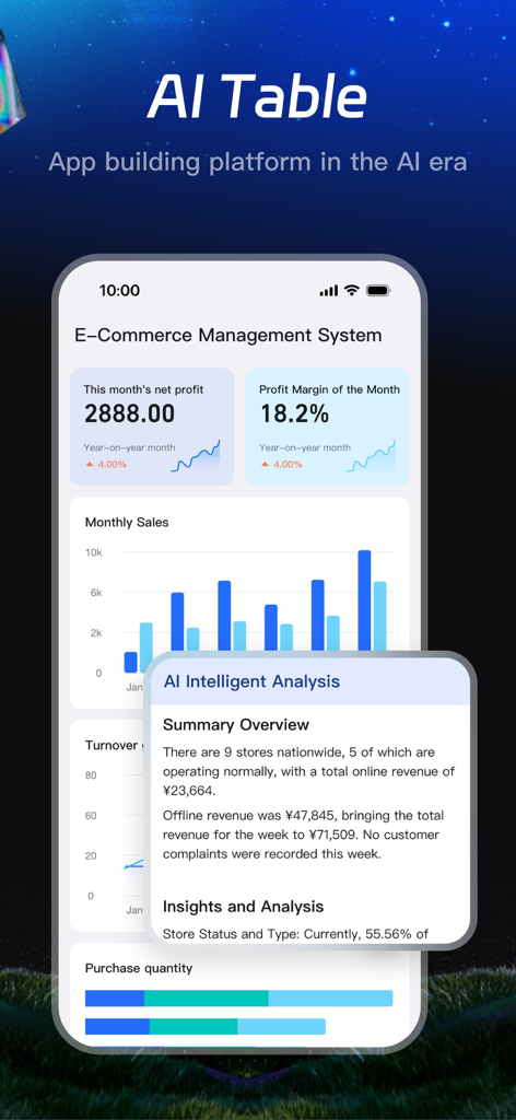 DingTalk AI Table e-commerce management dashboard showing sales charts and an AI intelligent analysis summary popup