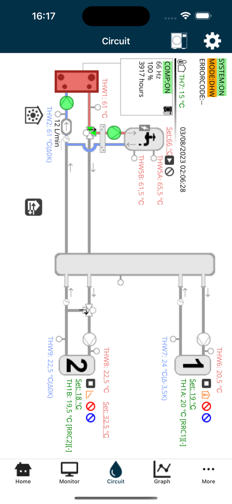 E-Monitoring Tool - Diagrama de circuito HVAC en tiempo real que muestra datos de sensores y estado del actuador en la aplicación E-Monitoring Tool
